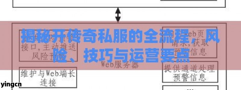揭秘开传奇私服的全流程，风险、技巧与运营要点
